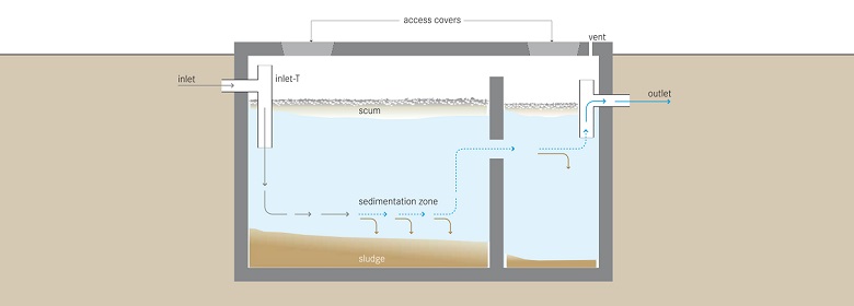 septic_tank_780x280