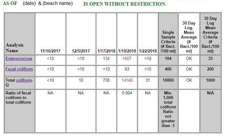 beach_results