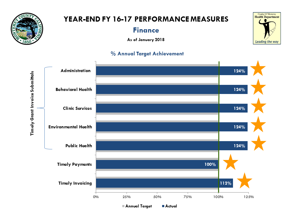 FY 16-17 Year End Finance Perf Mxs