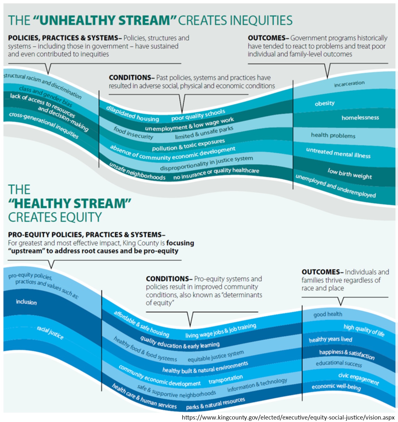 Stream-KC