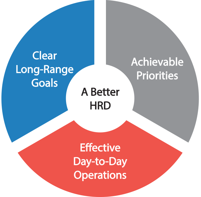 Strategic Plan Pie