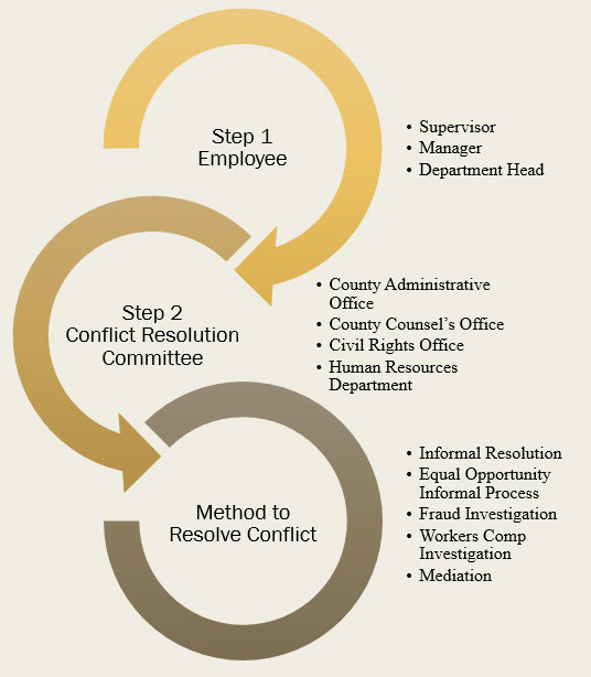 CRR Flowchart