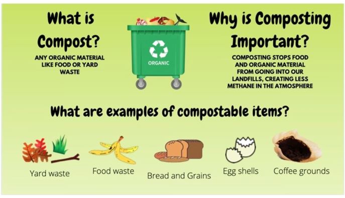 what is compost