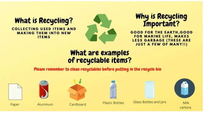 What is recycling