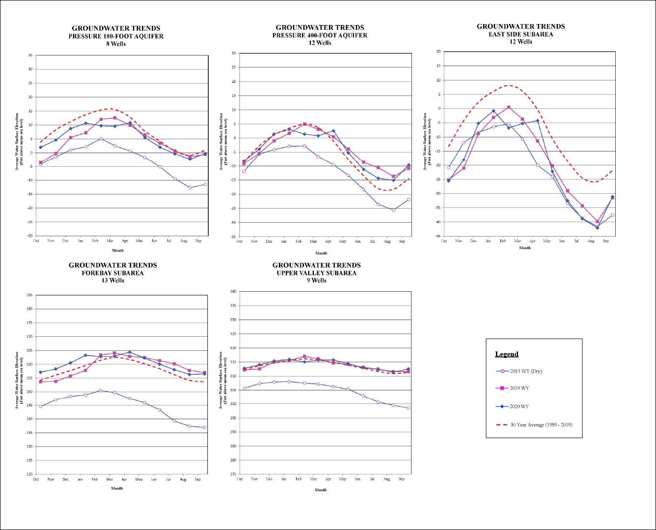 monthlyHydrographsweb