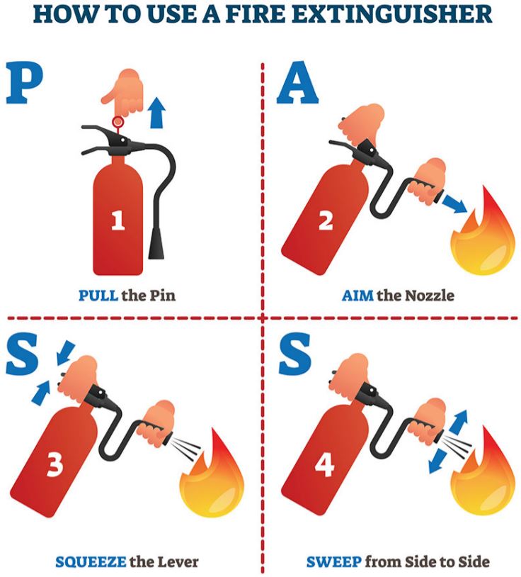 PASS Method