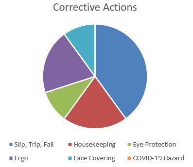 CA Graph