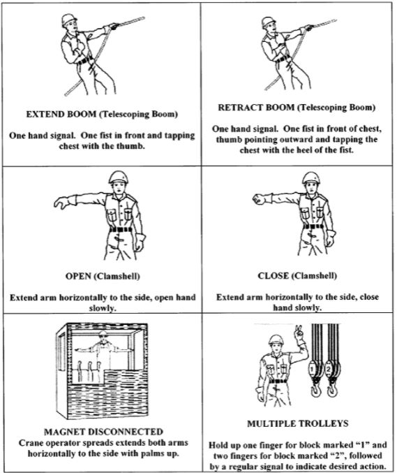 Recommended Hand Signals for Boom Equipment Ops