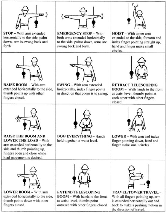 Recommended Hand Signals for Controlling Crane Ops - pt1