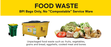 Food Waste