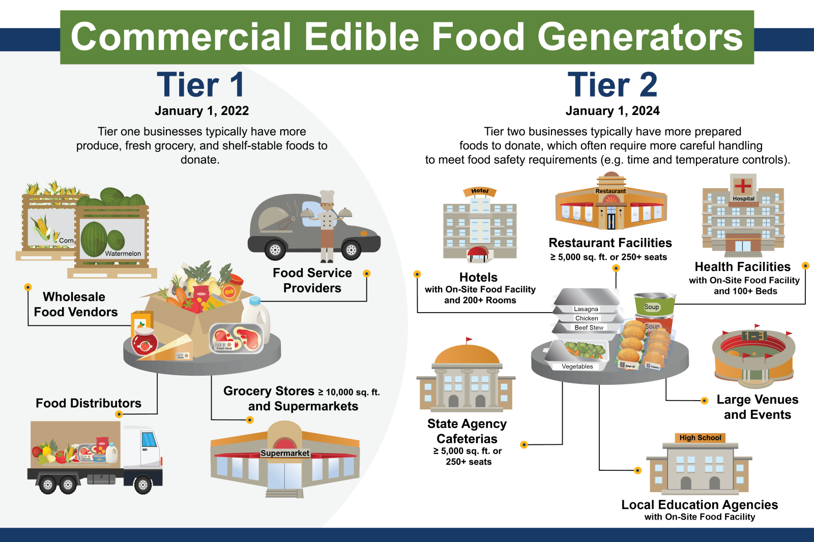 sb-1383-edible-food-generators