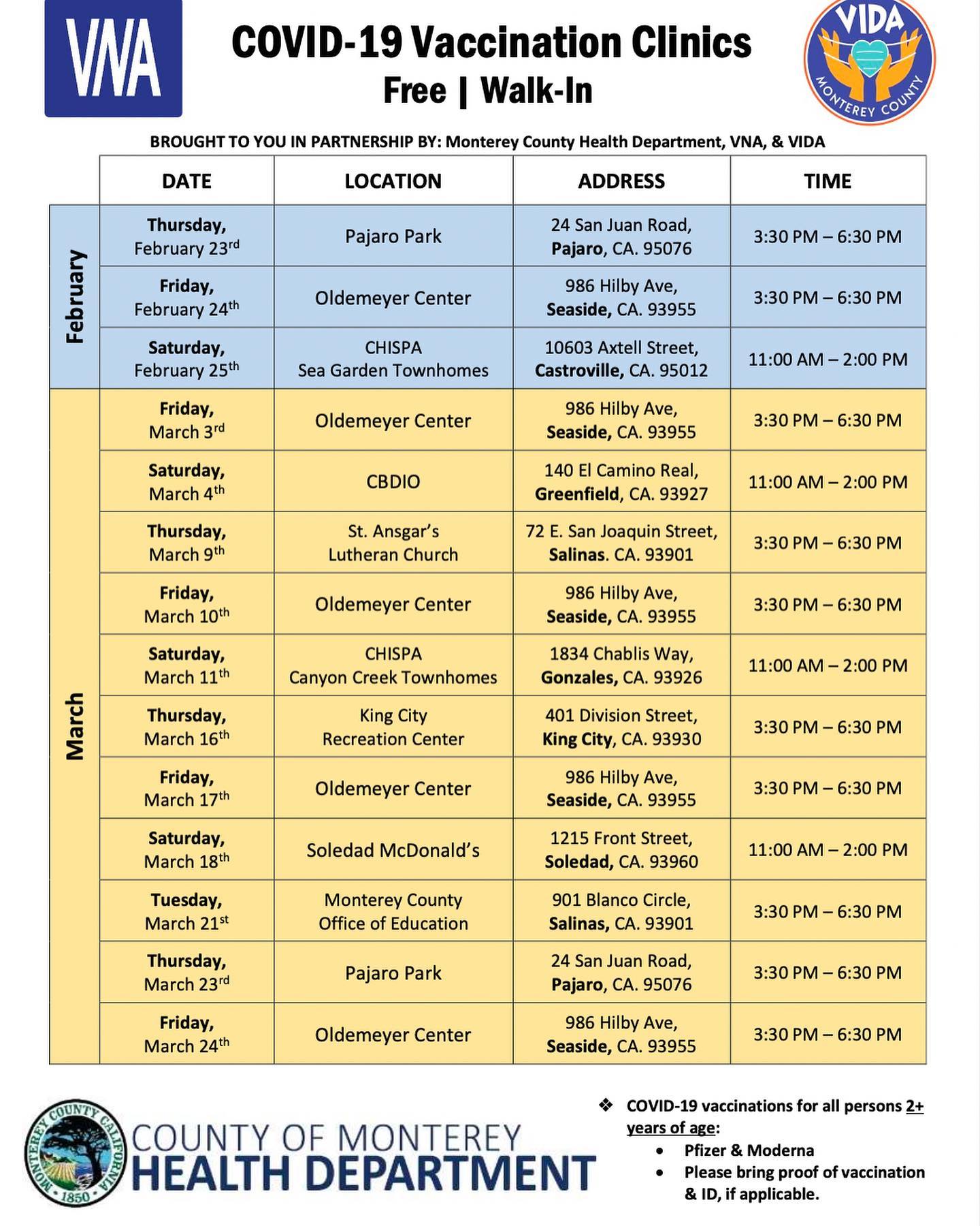 COVID Vaccination Clinics