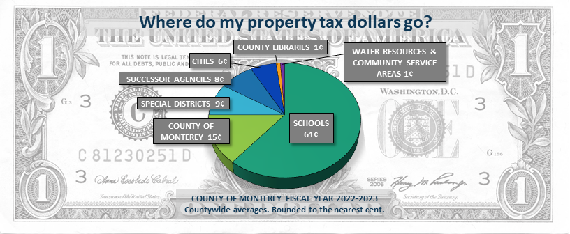 Tax Dollars