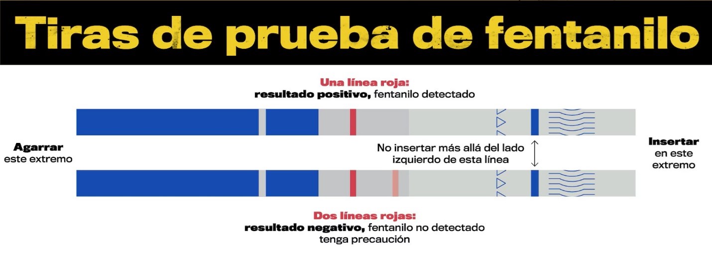 Tiras de prueba de fentanilo