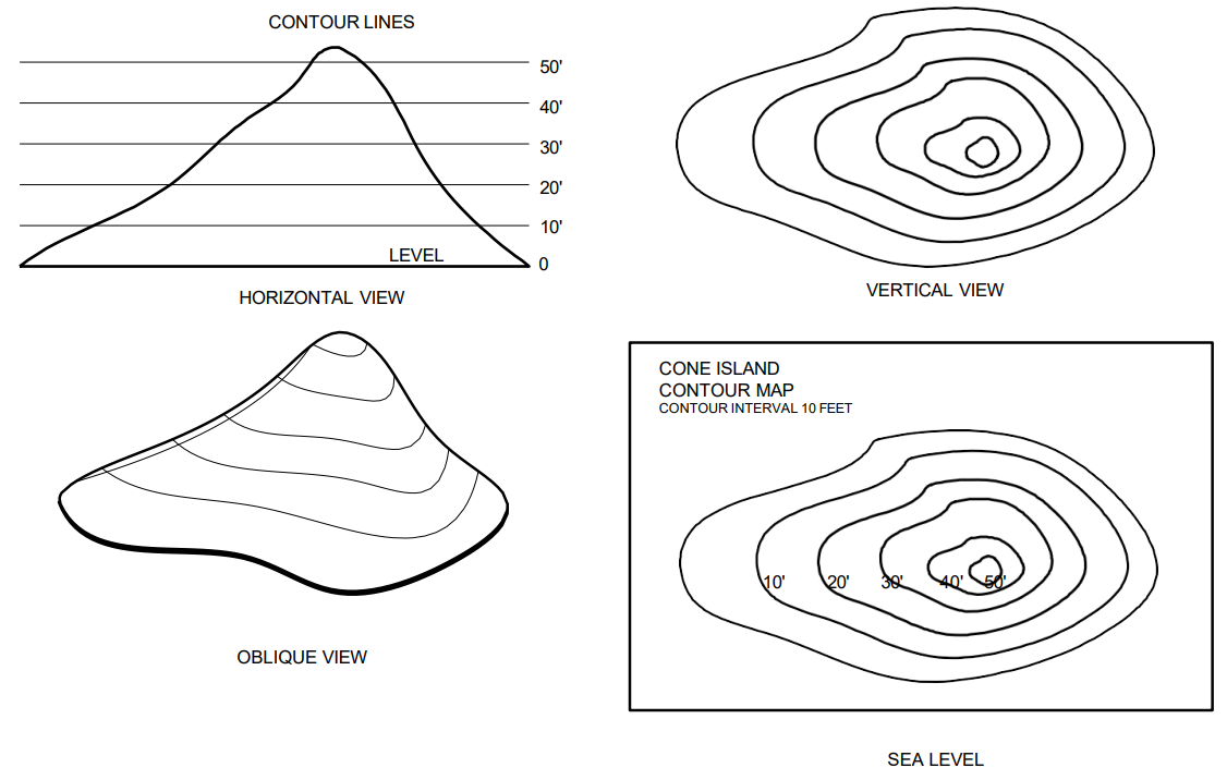 Contour