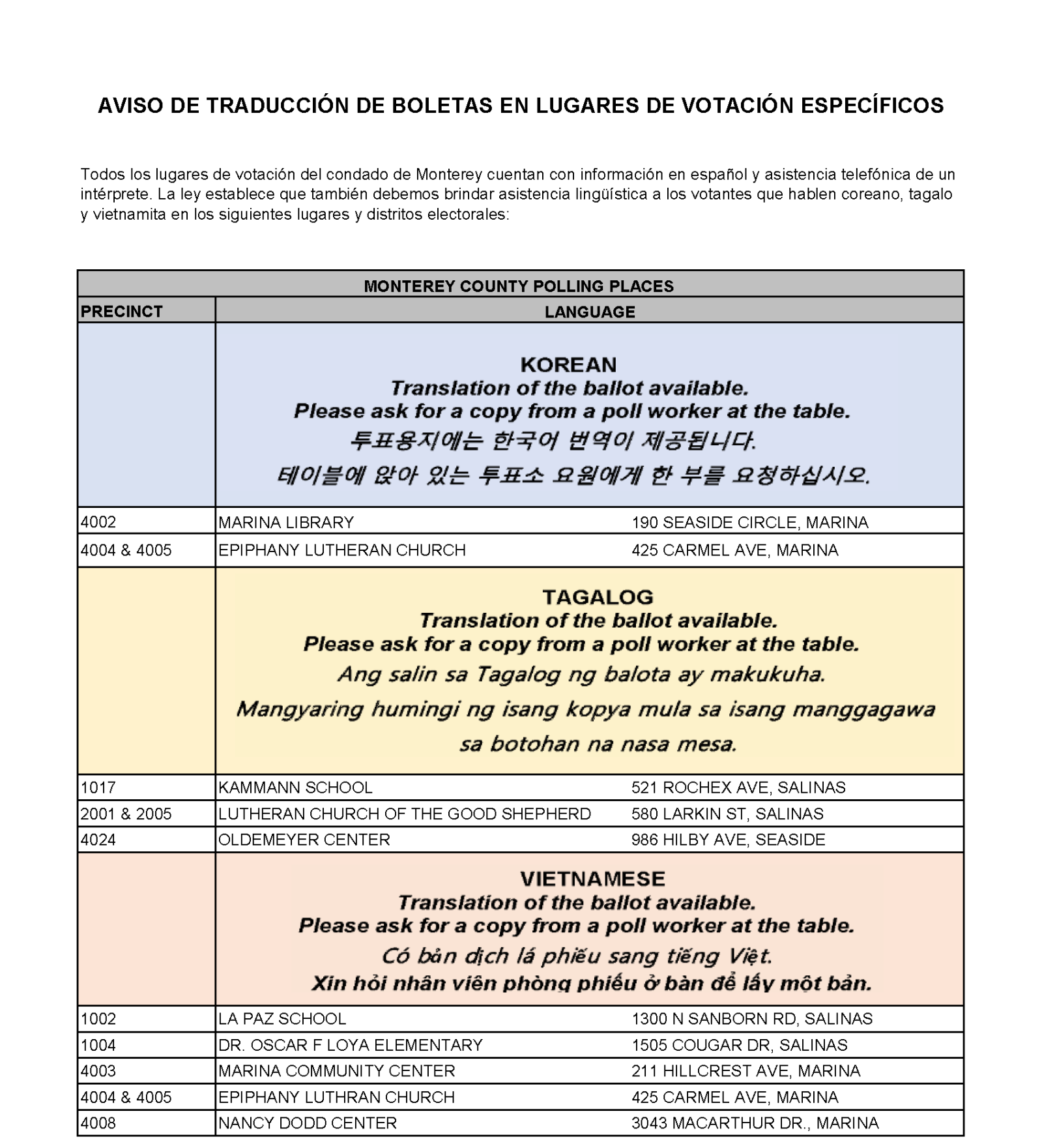 Precincts Language Requirements ES