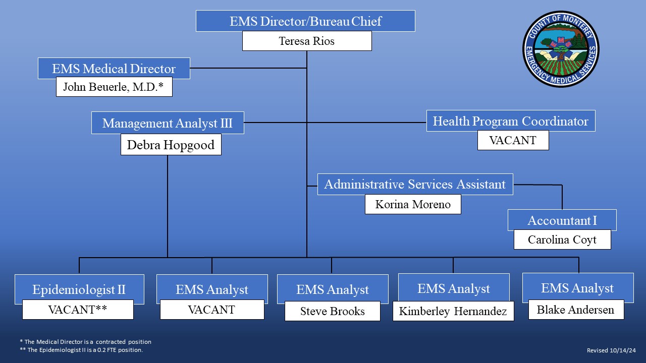 2024 EMS Org Chart Rev 10.14.24