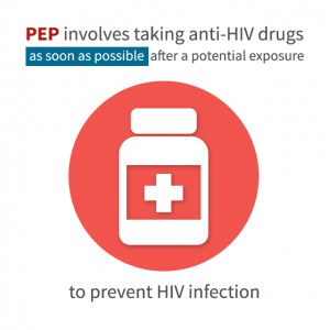 PEP involves taking anti HIV Drugs as soon as possible after potential exposure to prevent HIV