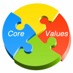 Core - Values Logo