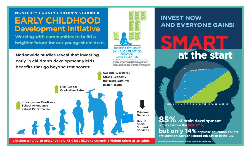 Early Childhood developement graphic