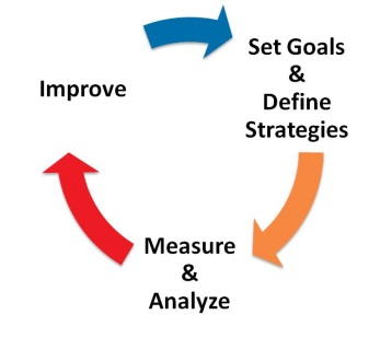 goal-setting-cycle