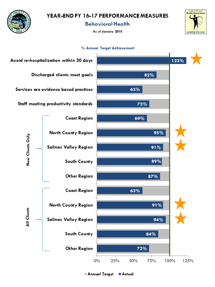 FY 15-16 MidYear Performance Measures All Bureaus_Page_03