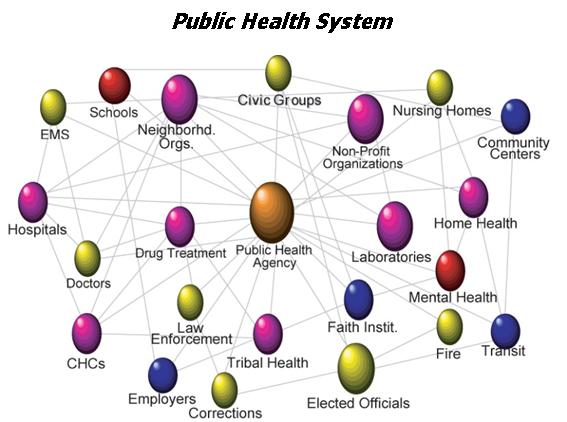 Public Health System