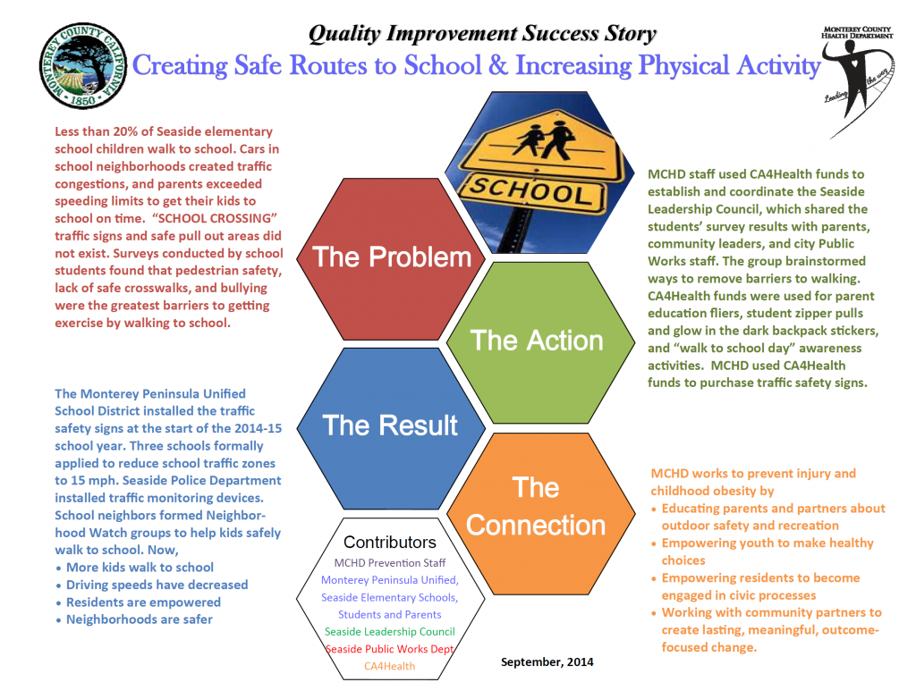 QI success story infographic